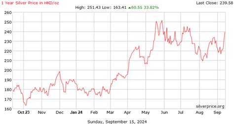 silver sense price|silver price hong kong today.